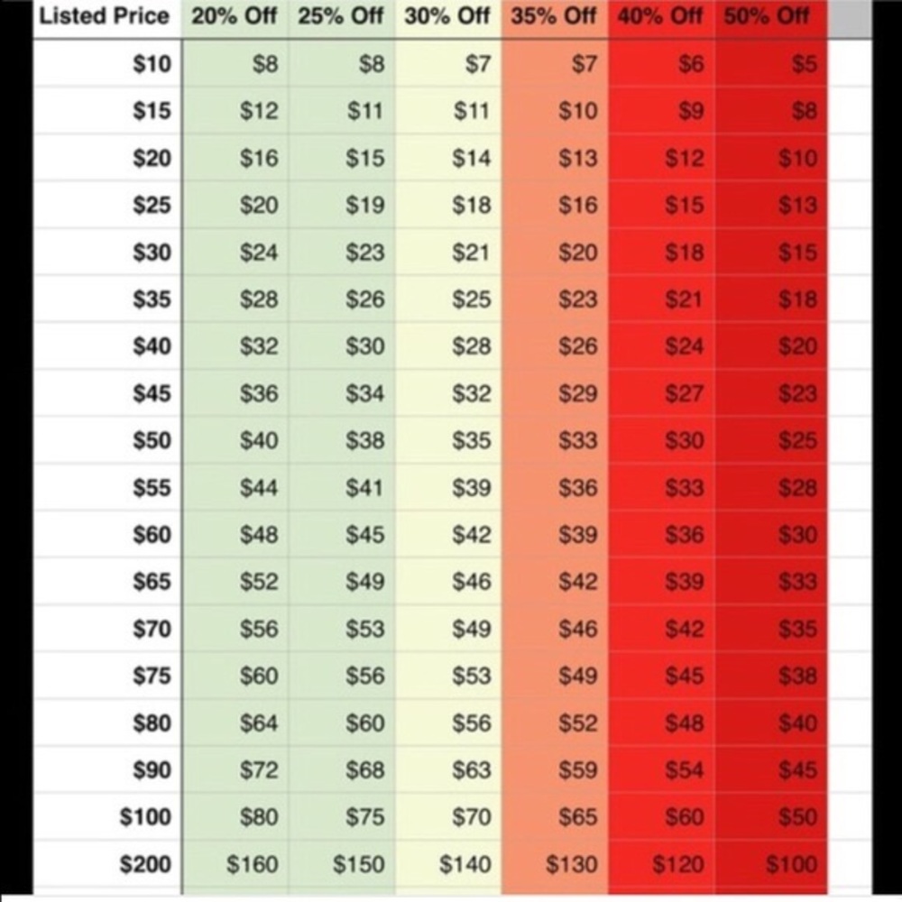 Reasonable Offer Chart